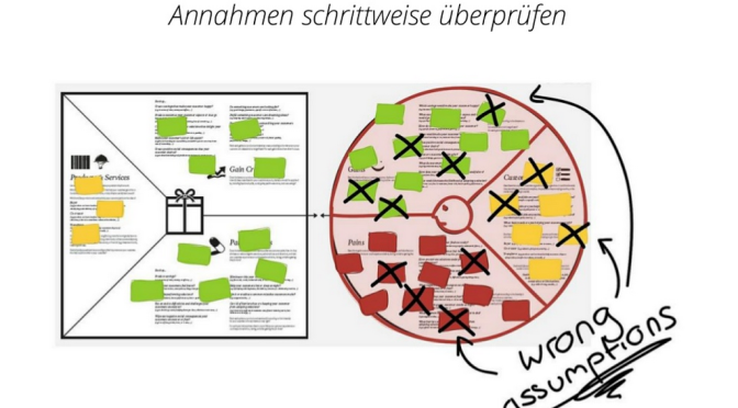 Entrepreneur aus der Dissertation